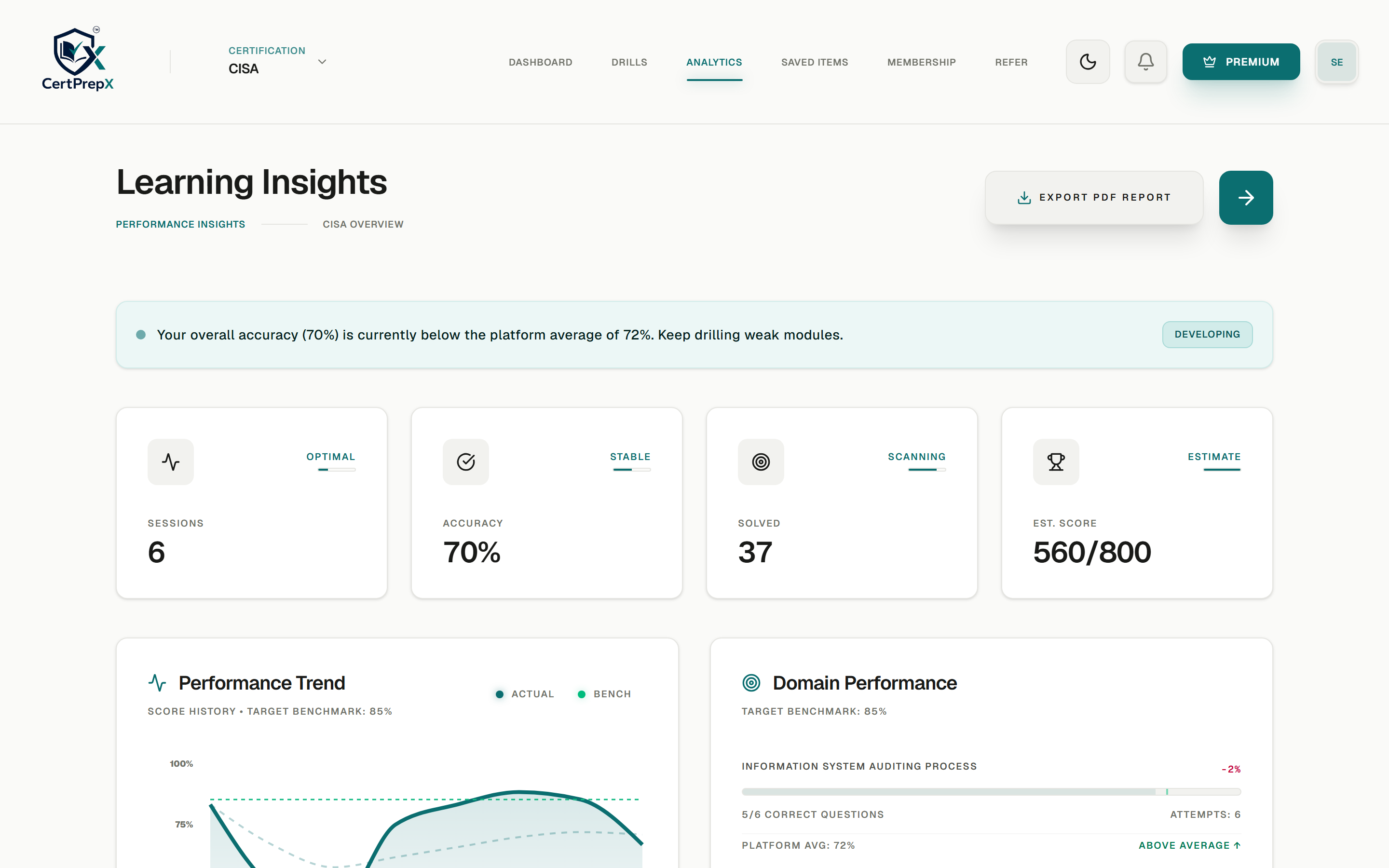 CertPrepX analytics — readiness, accuracy, and domain-by-domain performance
